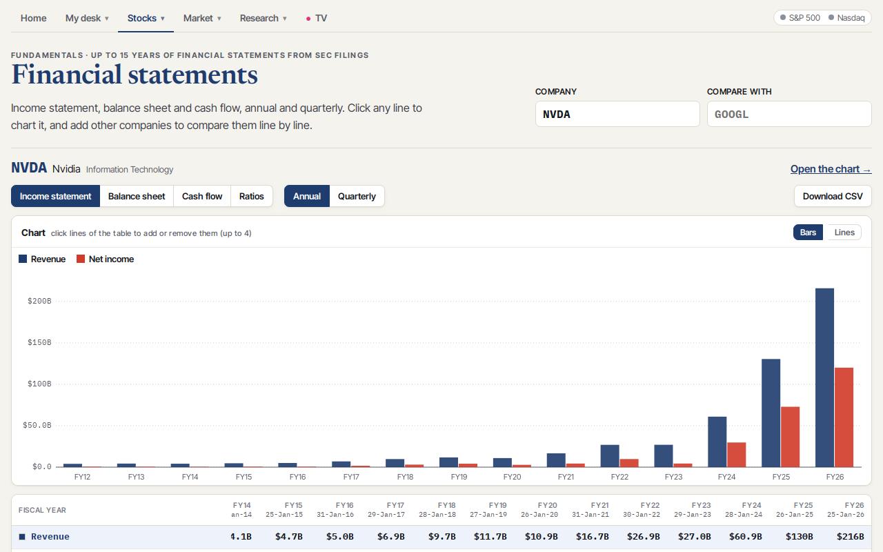 Financial statements