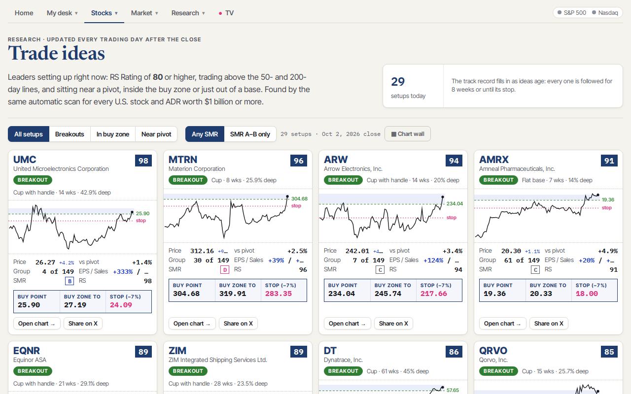 Trade ideas and earnings
