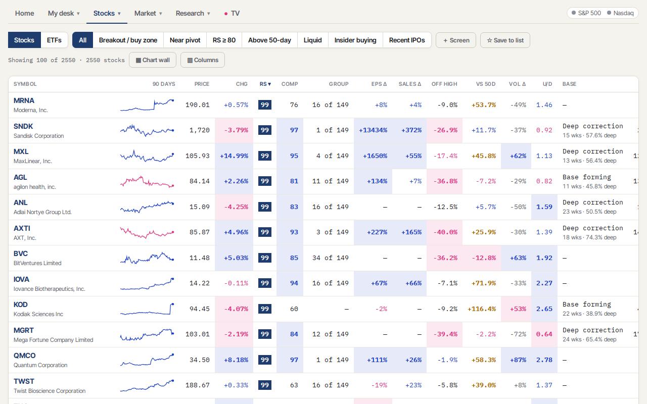 Watchlist and screener