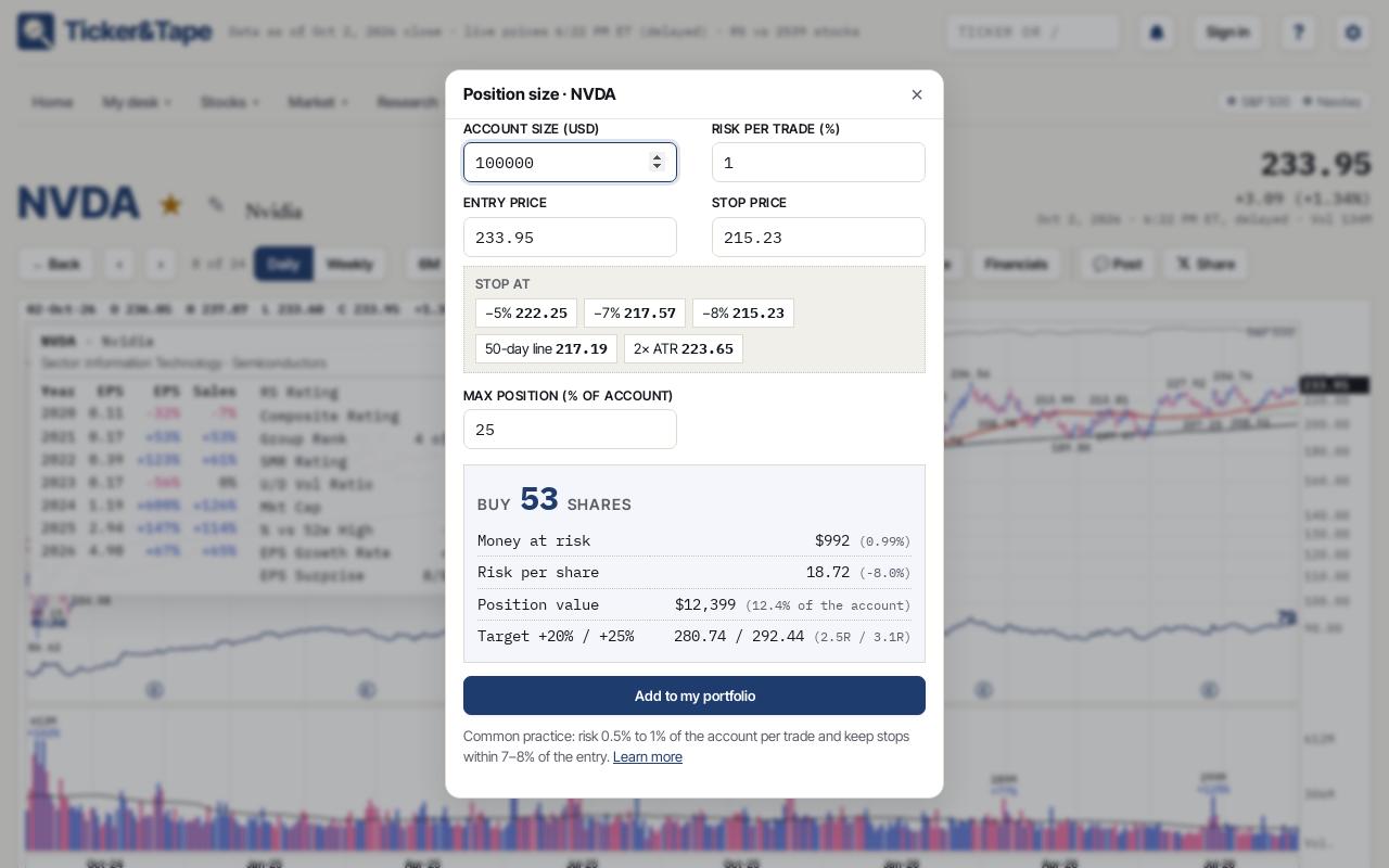 Chart tools