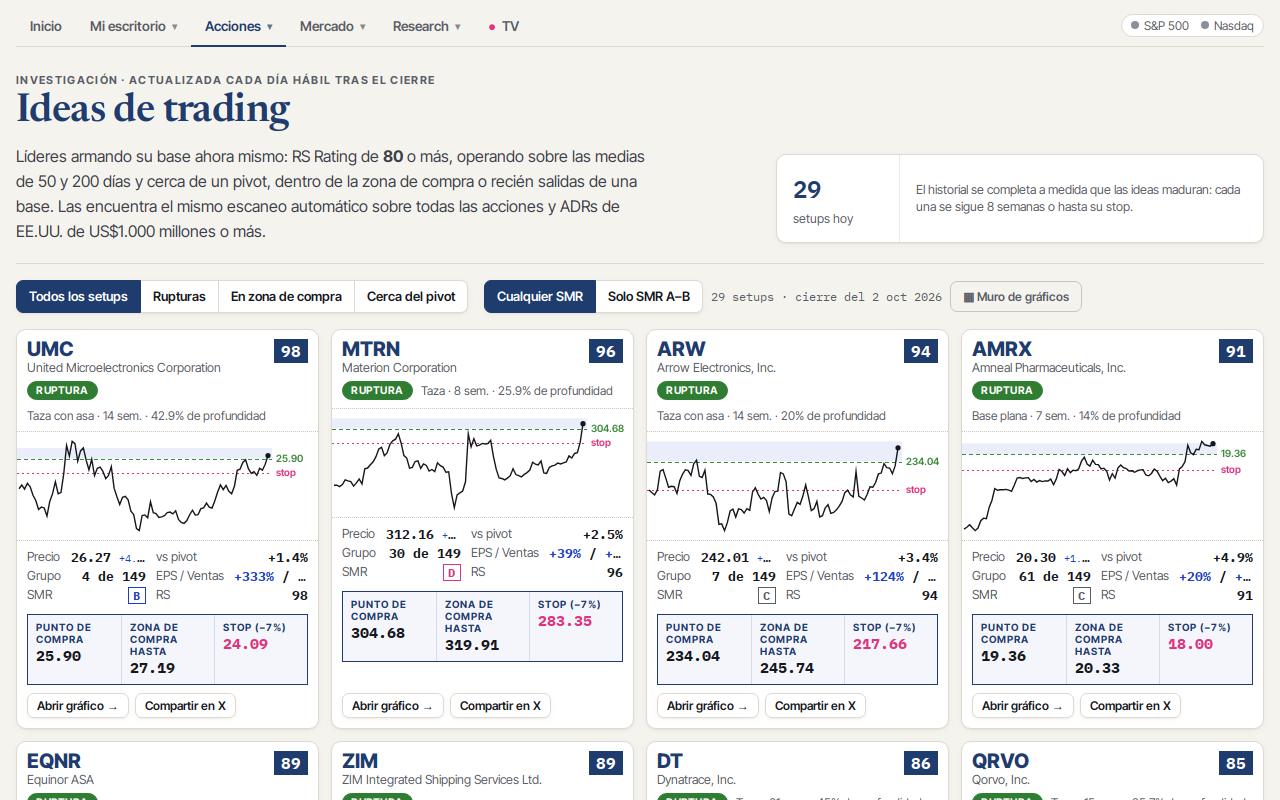 Ideas de trading y resultados