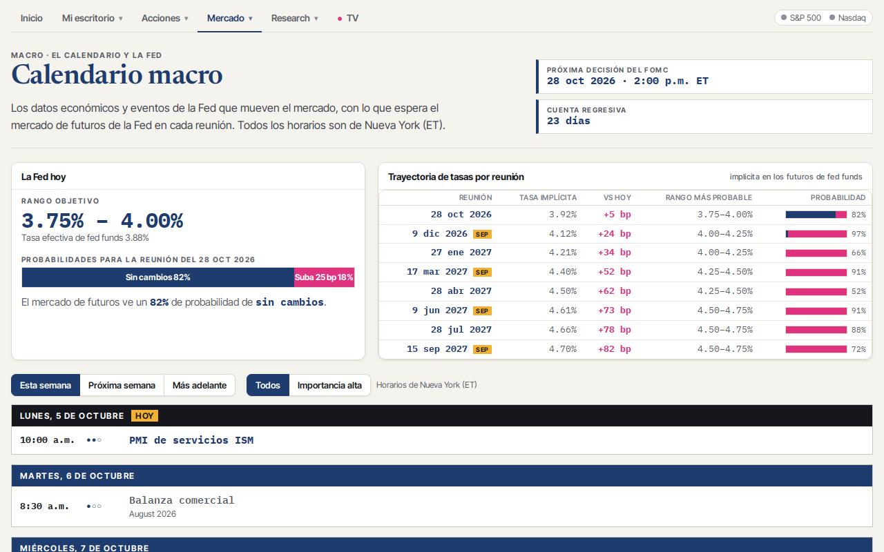 Calendario macro y la Fed
