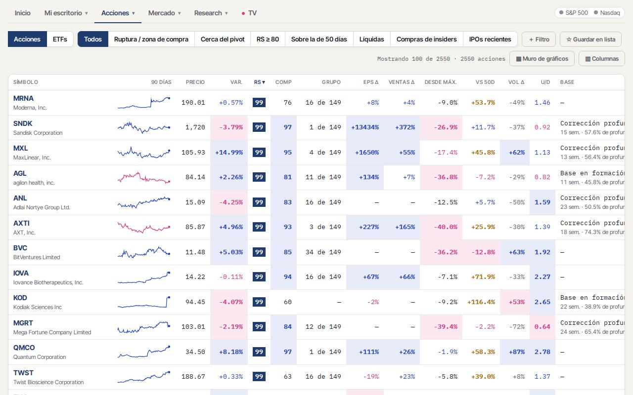Watchlist y screener