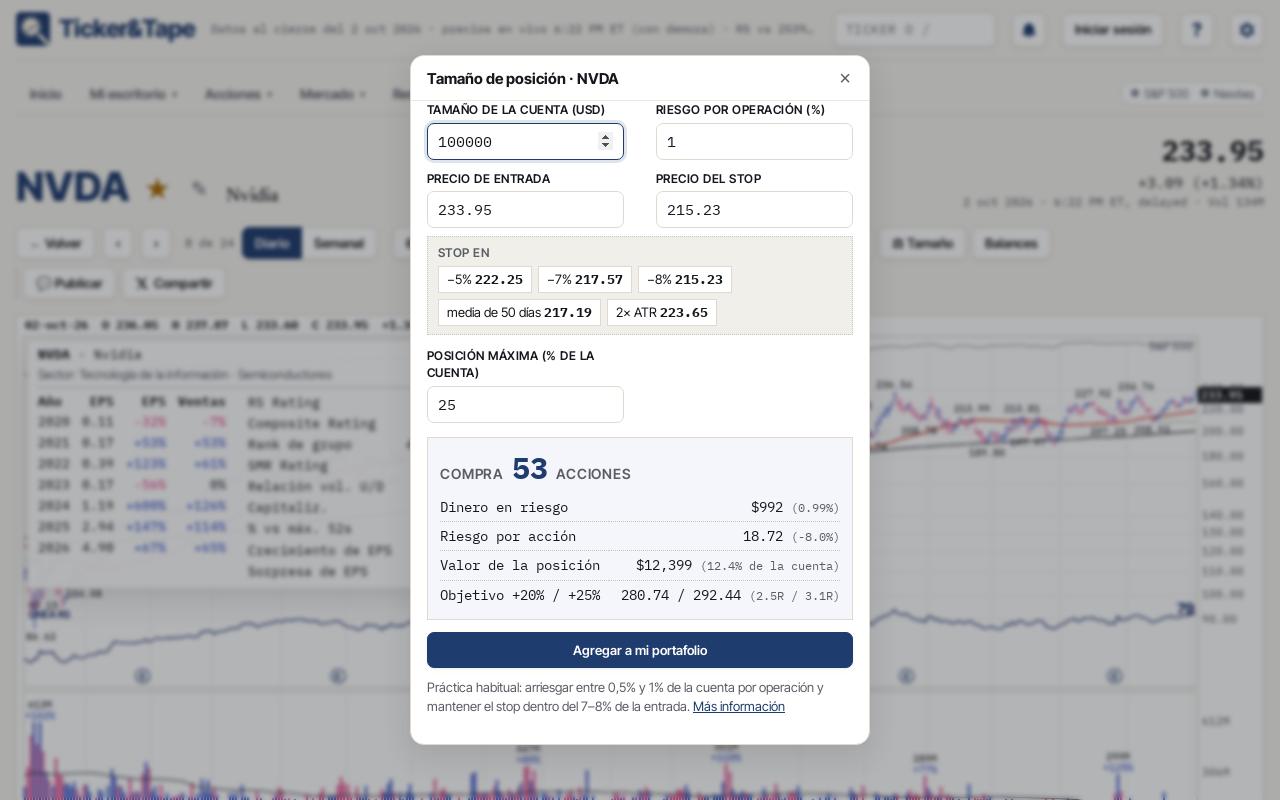 Herramientas del gráfico