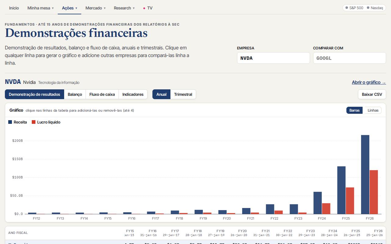 Demonstrações financeiras