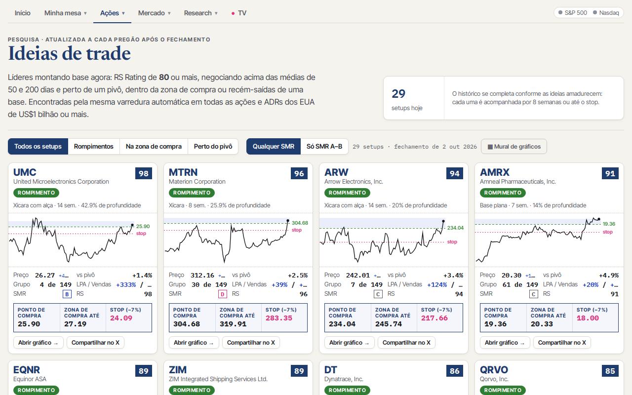 Ideias de trade e resultados