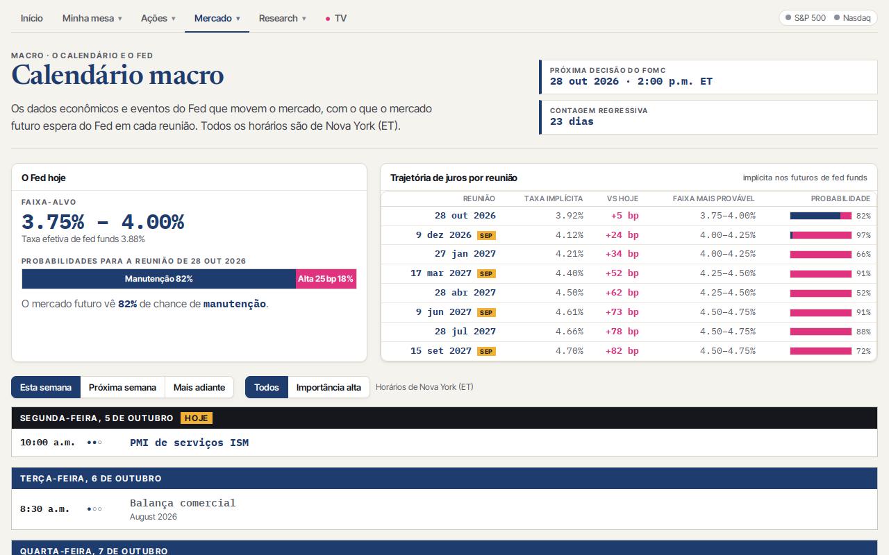 Calendário macro e o Fed