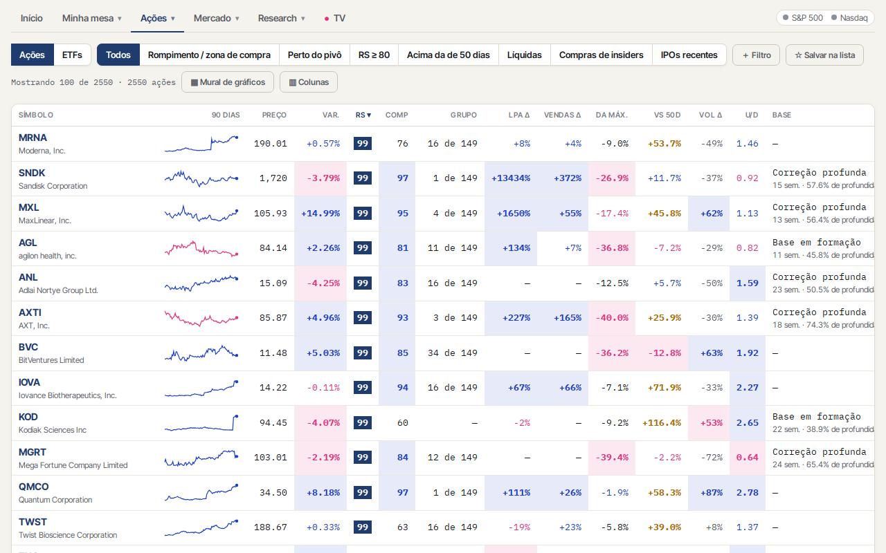 Watchlist e screener